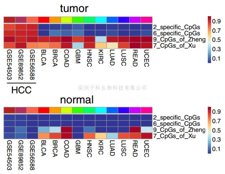 中科院学者Genome Medicine报道肝细胞癌特异的诊断标志物