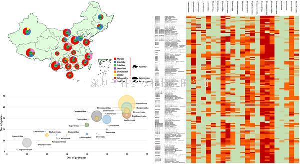 Microbiome：中国啮齿类动物携带病毒组的特征