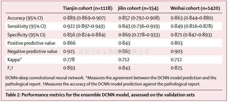 中国学者Lancet Oncology发文：甲状腺癌人工智能诊断进展